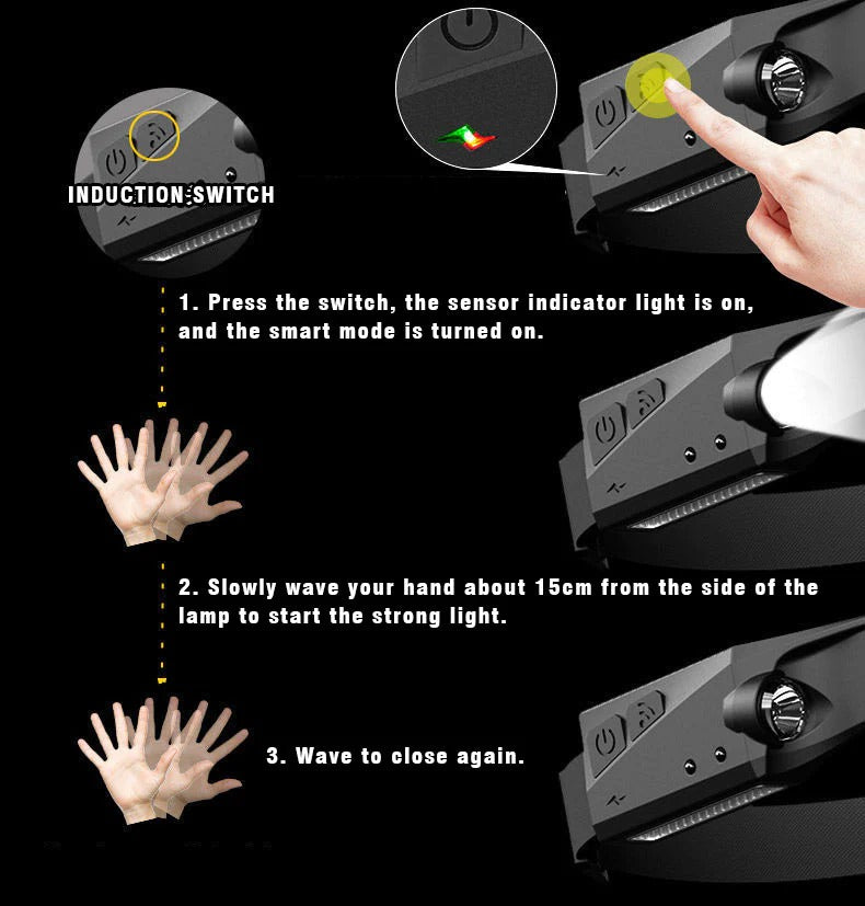 Wave Sensor Wide Range COB LED Headlamp USB Rechargeable Headlamp Wave Sensor Wide Range COB LED Headlamp USB Rechargeable Headlamp